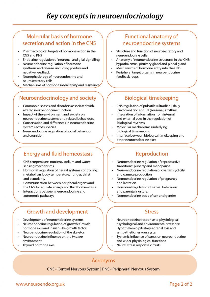 page 2 of the undergraduate education guide